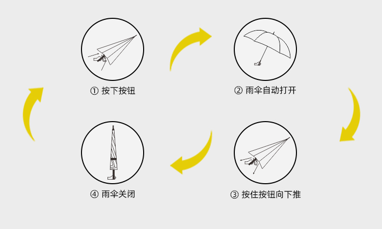 產品詳情頁-TU3033-防風防雨-直骨傘_09