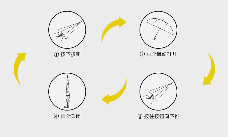 產品詳情頁-TU3056-防風防雨-直骨傘-中文_09